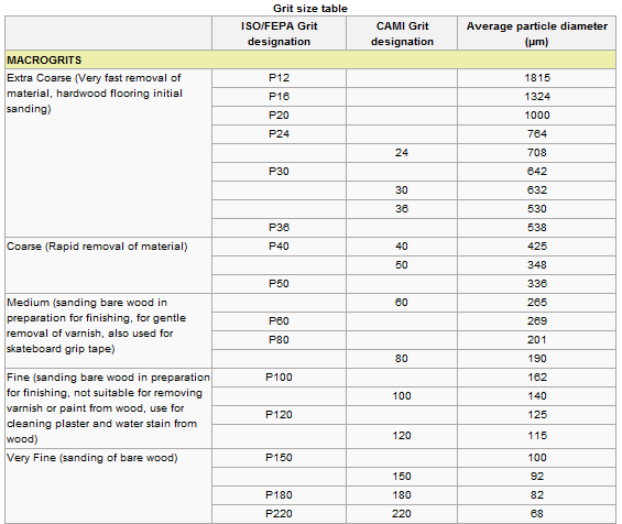 Removing Nib Marks – Gunbies