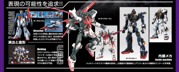 What is Gunpla? – Gunbies
